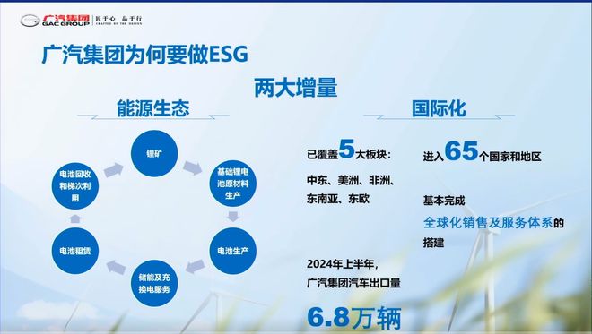 开元体育官网入口【附PPT】陈艳梅：国际视角下的广汽ESG实践(图4)