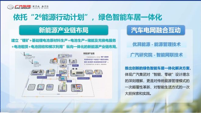 开元体育官网入口【附PPT】陈艳梅：国际视角下的广汽ESG实践(图9)