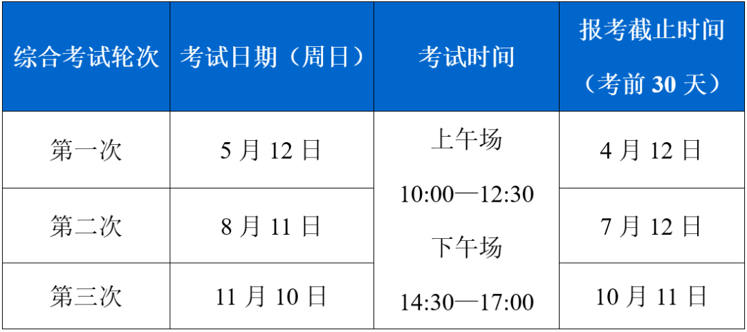 开元体育官网入口广州心理咨询基础培训合格证书考试科目有哪些？(图1)