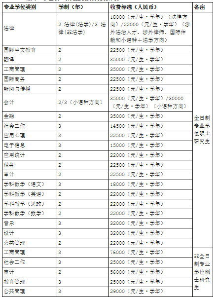 开元体育2024年广东外语外贸大学MBA考研招生简章来喽！(图2)