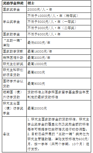 开元体育官网入口广东外语外贸大学2024年MPA硕士研究生招生简章已发布(图3)