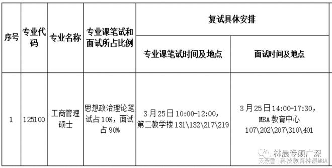 开元体育2024复试广东外语外贸大学MBA2023录取分析复试真题 林晨考研广深(图2)