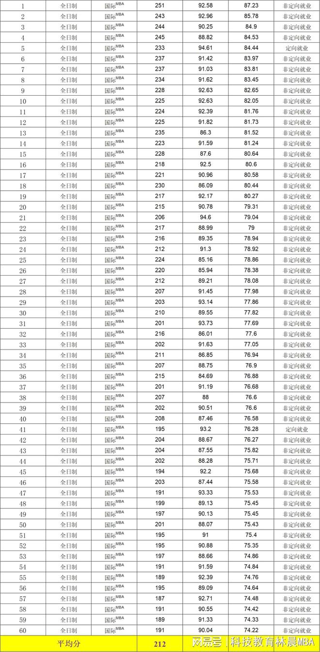 开元体育2024复试广东外语外贸大学MBA2023录取分析复试真题 林晨考研广深(图1)