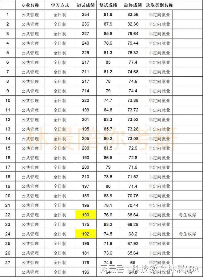 开元体育2024复试广东外语外贸大学全日制MPA2023录取复试真题 林晨广深(图2)