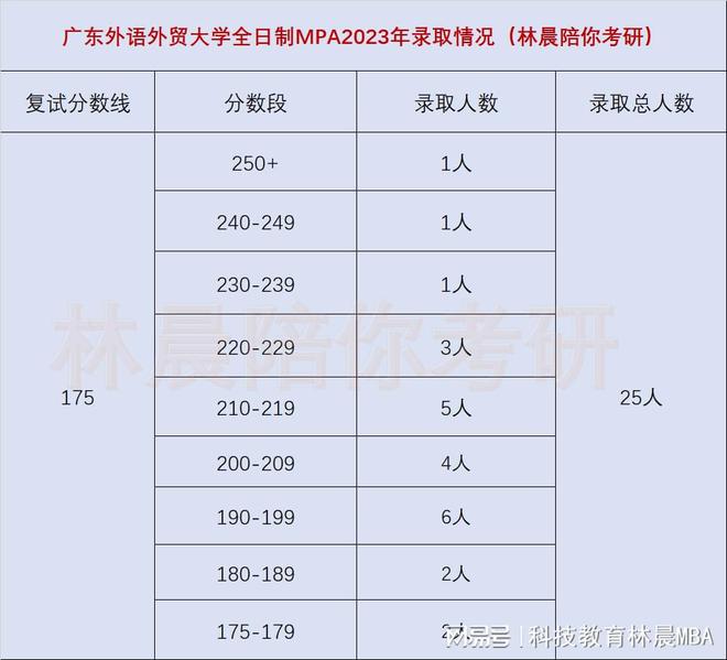 开元体育2024复试广东外语外贸大学全日制MPA2023录取复试真题 林晨广深(图1)