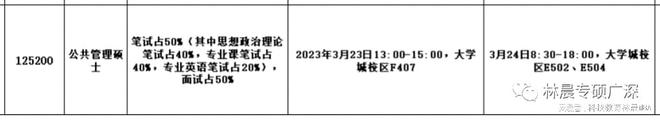 开元体育2024复试广东外语外贸大学全日制MPA2023录取复试真题 林晨广深(图3)