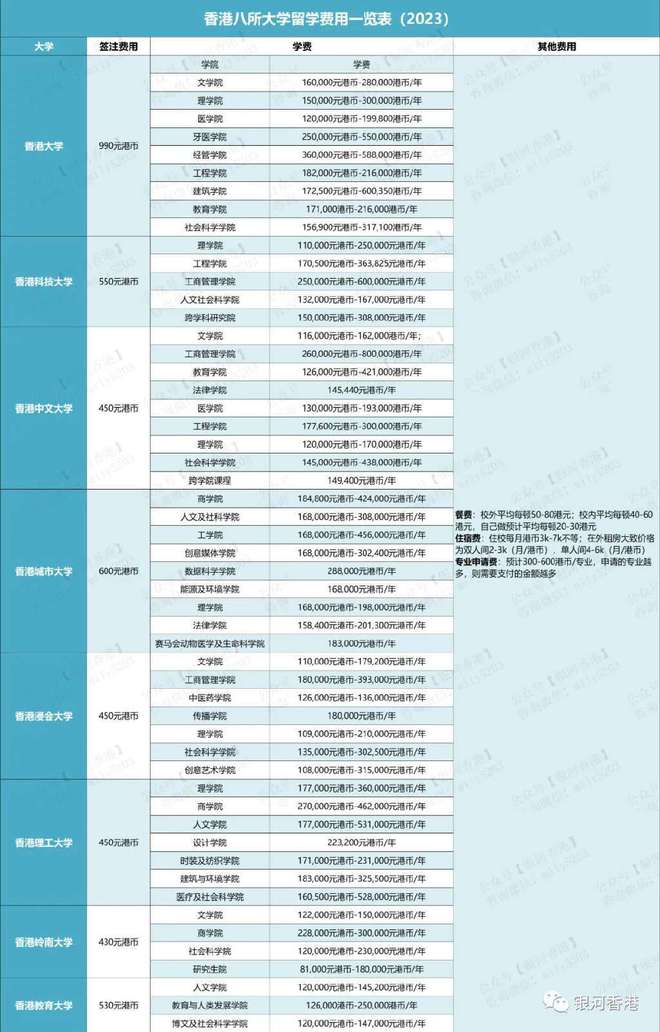 开元体育官网最新版香港留学读研怎么申请香港身份？附香港留学费用+优势+申请流程(图1)