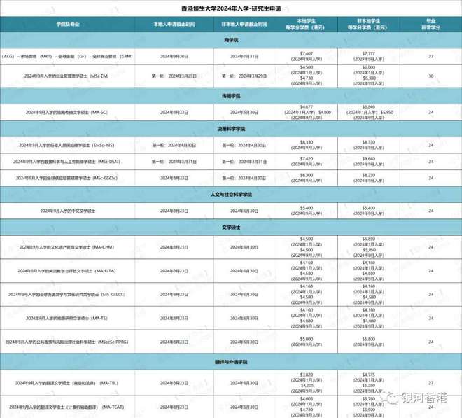 开元体育官网最新版香港留学读研怎么申请香港身份？附香港留学费用+优势+申请流程(图2)