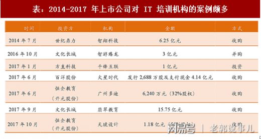 开元体育浅度解析IT培训机构发展史和资本对教育培训行业的教育渗入(图7)