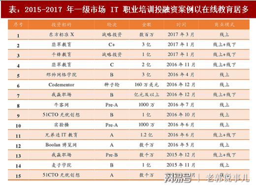 开元体育浅度解析IT培训机构发展史和资本对教育培训行业的教育渗入(图8)