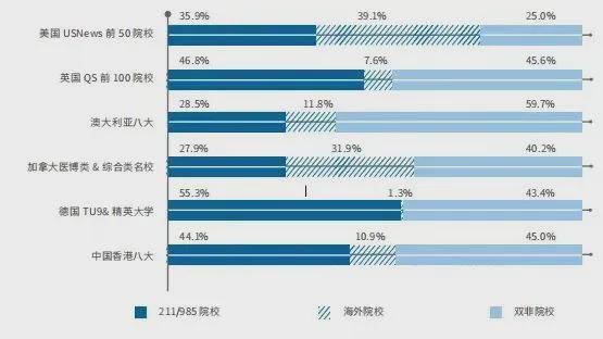 开元体育官网最新版【无忧留学】25Fall留学攻略：香港英国一年制硕士攻略请查收(图2)