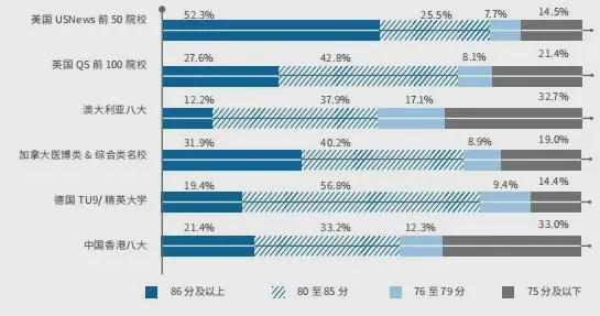 开元体育官网最新版【无忧留学】25Fall留学攻略：香港英国一年制硕士攻略请查收(图3)