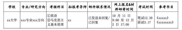 开元体育官网入口保研升学——学海泛舟龙门腾跃2024届毕业生之保研（博）升学篇(图4)