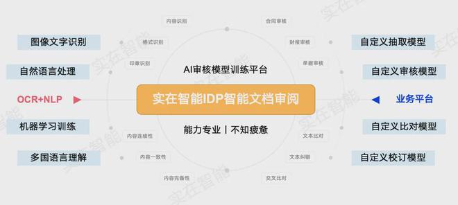 开元体育官网入口中国总会计师协会联合实在智能举办RPA专项培训(图3)