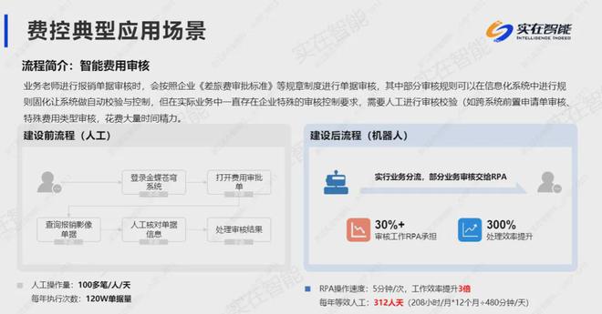 开元体育官网入口中国总会计师协会联合实在智能举办RPA专项培训(图5)