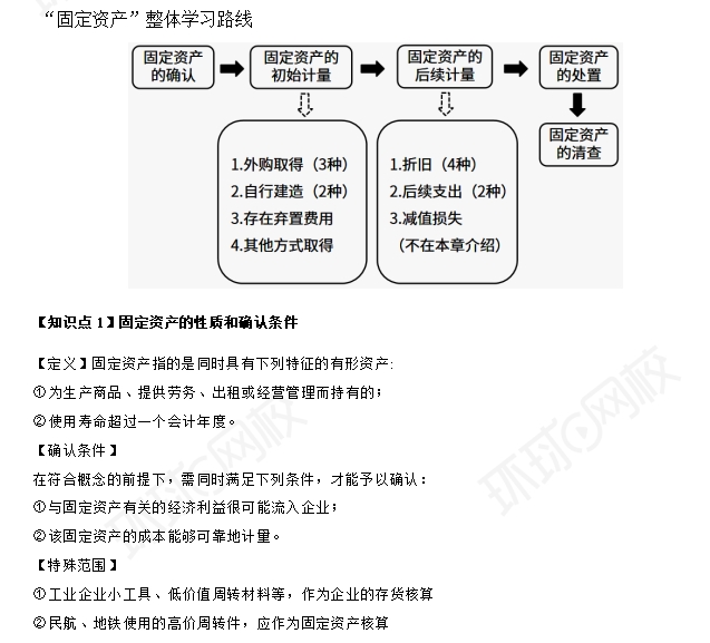 开元体育官网最新版2024年cpa会计预习知识点总结：第三章固定资产(图1)