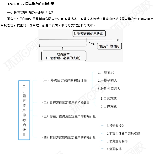 开元体育官网最新版2024年cpa会计预习知识点总结：第三章固定资产(图2)