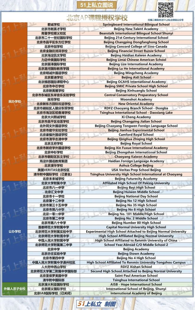 开元体育官网入口北京62所学校获美国AP课程授权！(图2)