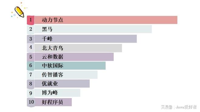 开元体育官网最新版程序员培训机构哪家好？程序员培训机构前十排行榜—课程篇(图1)