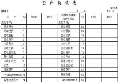 开元体育官网入口财务报表模板官方版(图2)