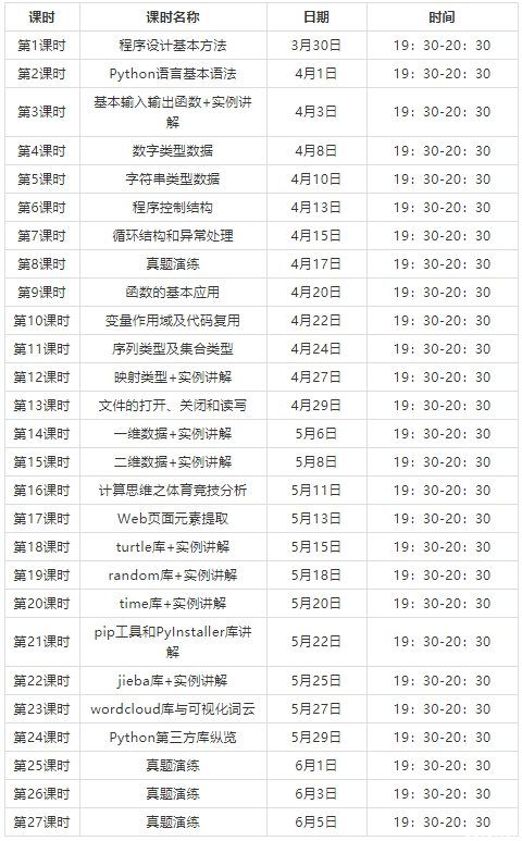 开元体育官网让孩子轻松快乐地备战全国计算机二级Python考试！(图7)