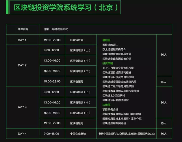 开元体育3天2夜花88万元你迫切要上的区块链培训班竟是这些人在教你！(图3)