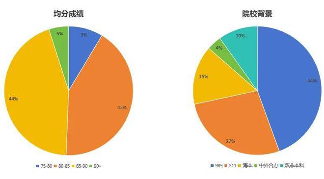 开元体育官网武汉留学中介机构申请数据揭秘：港科各学院真实申请难度！(图1)