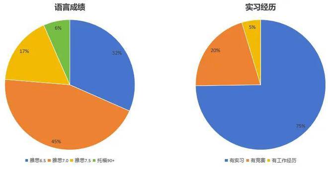 开元体育官网武汉留学中介机构申请数据揭秘：港科各学院真实申请难度！(图2)