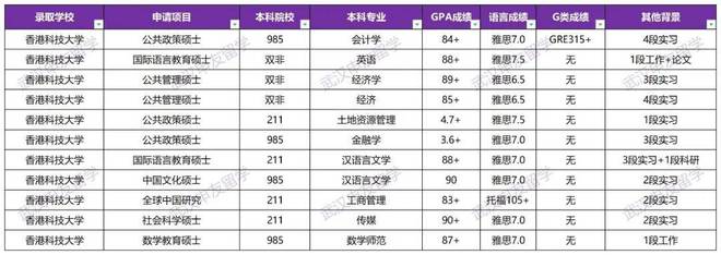 开元体育官网武汉留学中介机构申请数据揭秘：港科各学院真实申请难度！(图5)