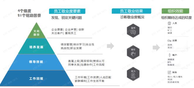 开元体育官网最新版提高员工敬业度的11条心法让员工工作效率翻倍！(图2)