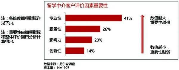 开元体育官网入口十大美国留学中介排名机构哪家好？2024评测(图1)