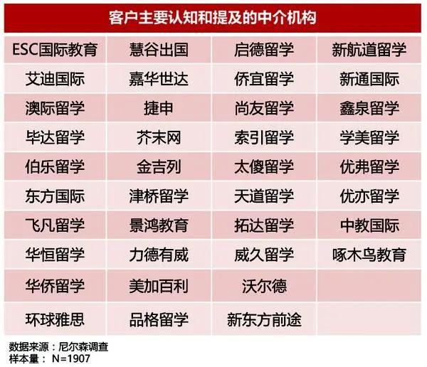 开元体育官网入口十大美国留学中介排名机构哪家好？2024评测(图4)