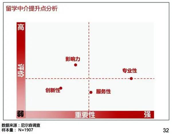 开元体育官网入口十大美国留学中介排名机构哪家好？2024评测(图2)