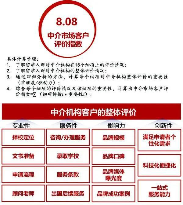 开元体育官网入口十大美国留学中介排名机构哪家好？2024评测(图3)