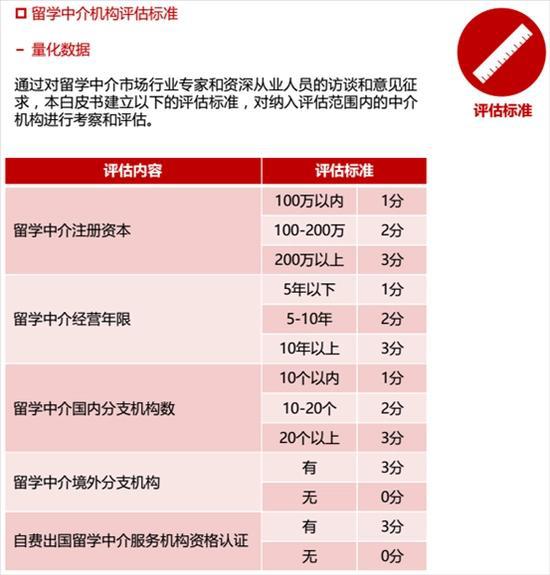 开元体育官网入口十大美国留学中介排名机构哪家好？2024评测(图6)