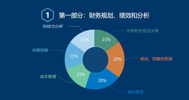 开元体育2024年即将大爆的6个紧缺财务岗位！(图2)