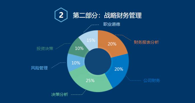 开元体育2024年即将大爆的6个紧缺财务岗位！(图3)