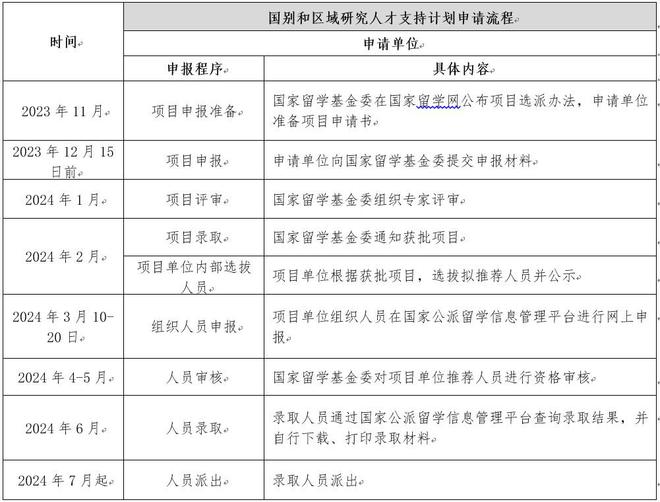 开元体育官网2024年CSC国际区域问题研究及外语高层次人才培养项目介绍(图2)