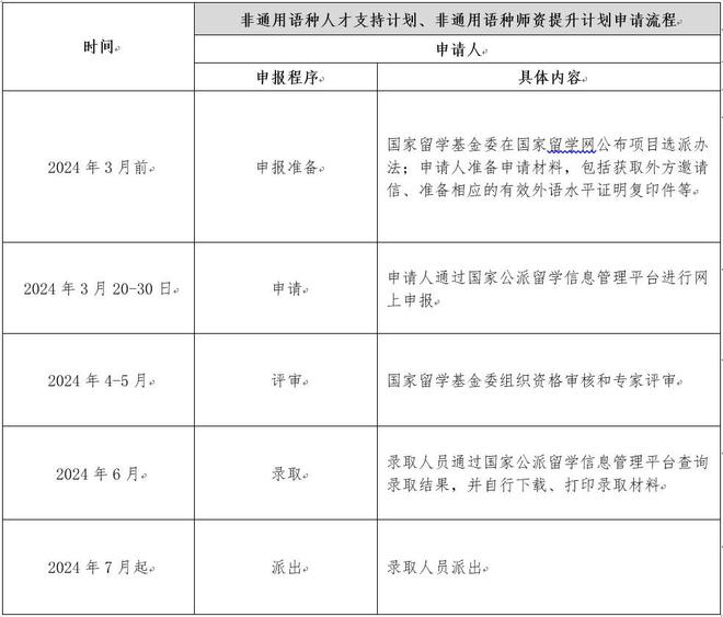 开元体育官网2024年CSC国际区域问题研究及外语高层次人才培养项目介绍(图3)