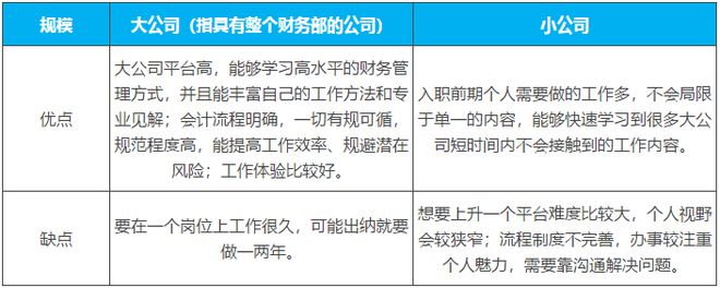 开元体育出纳、会计、财务傻傻分不清？这里一看就懂！(图3)