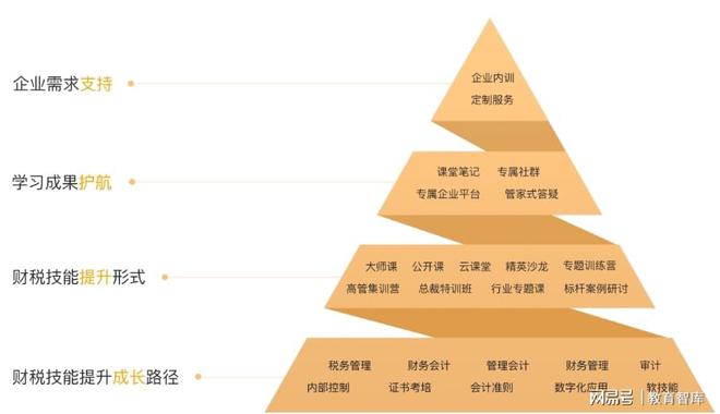 开元体育官网对啊网推出“会计狮”项目为会计人打造终身学习平台(图6)