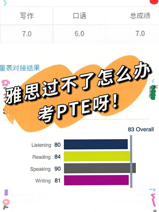 开元体育官网最新版pte考了有什么用(图2)