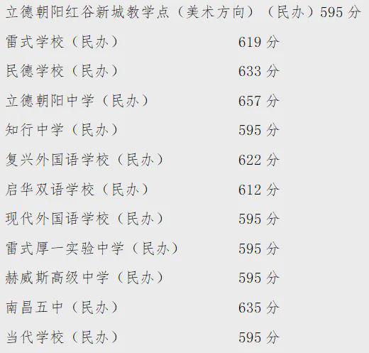 开元体育官网最新版江西多地中考录取分数线出炉→(图2)