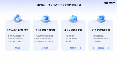 开元体育官网如何选择合适的IT企业服务？效果科技解决IT中小企业管理难题(图1)