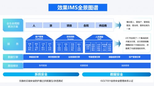 开元体育官网如何选择合适的IT企业服务？效果科技解决IT中小企业管理难题(图2)