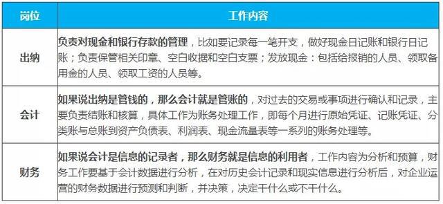 开元体育官网老会计告诉你：出纳会计财务到底有什么区别？(图1)