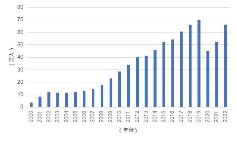 开元体育官网最新版报告全文 《中国留学发展报告蓝皮书（2023-2024）(图2)