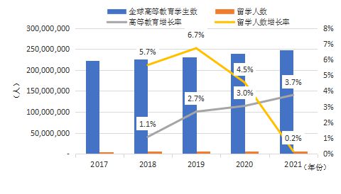 开元体育官网最新版报告全文 《中国留学发展报告蓝皮书（2023-2024）(图1)