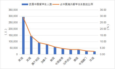 开元体育官网最新版报告全文 《中国留学发展报告蓝皮书（2023-2024）(图3)