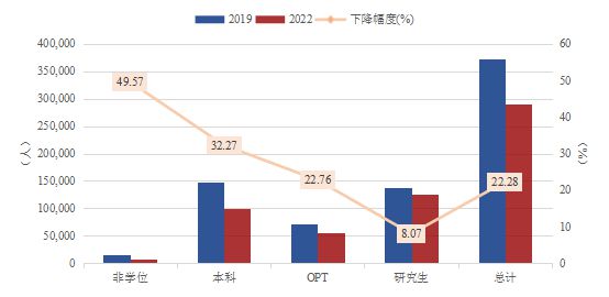 开元体育官网最新版报告全文 《中国留学发展报告蓝皮书（2023-2024）(图9)